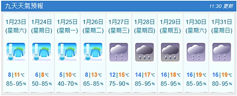 weather_forecast_22jan2016