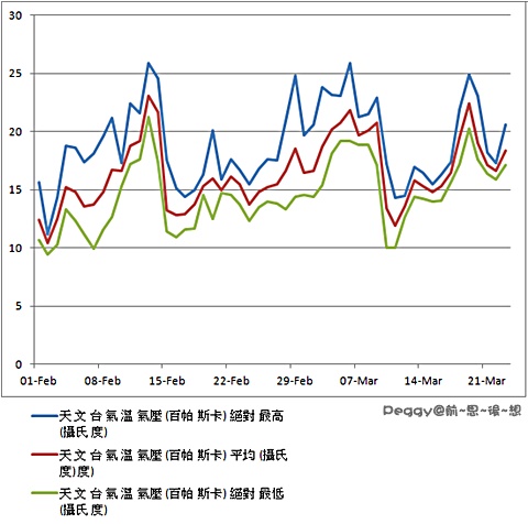 temp_cycle_2016febtomar